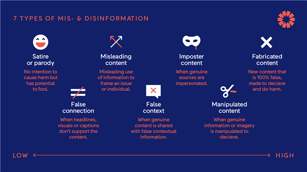 Fight Fake News
